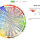 Image for article titled This Interactive Shows How Far Your Food Traveled to Get to You